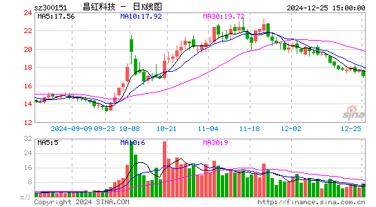 昌红科技