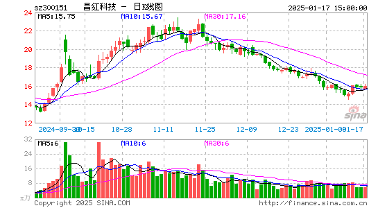 昌红科技