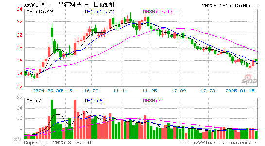 昌红科技