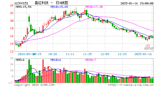 昌红科技