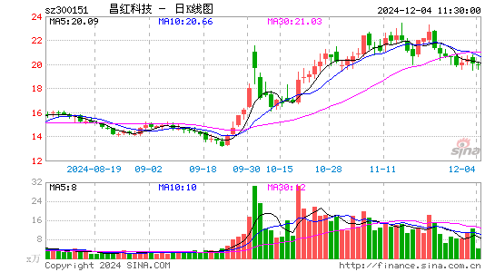 昌红科技