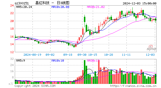 昌红科技