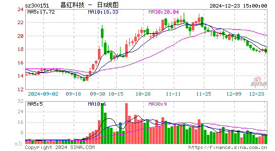 昌红科技