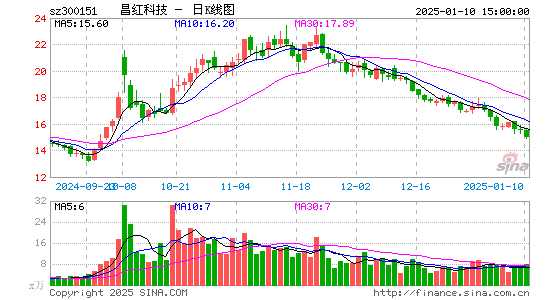 昌红科技