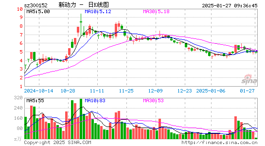 科融环境