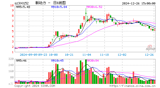 科融环境