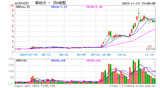 科融环境