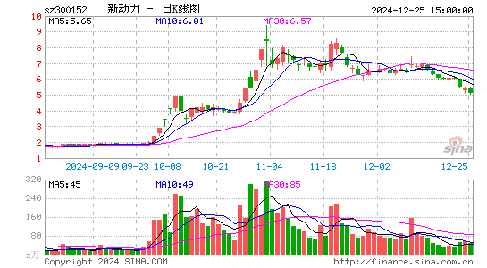 科融环境