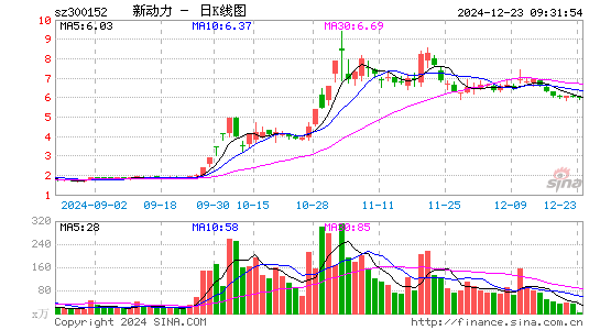 科融环境