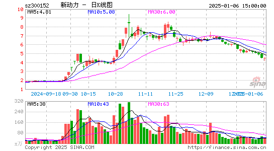 科融环境