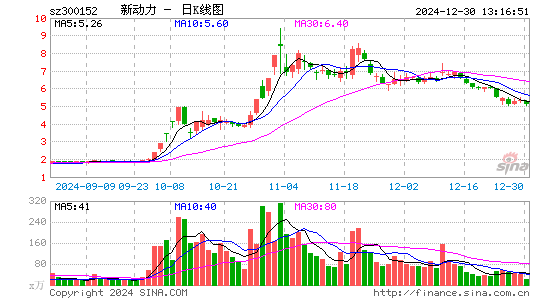 科融环境