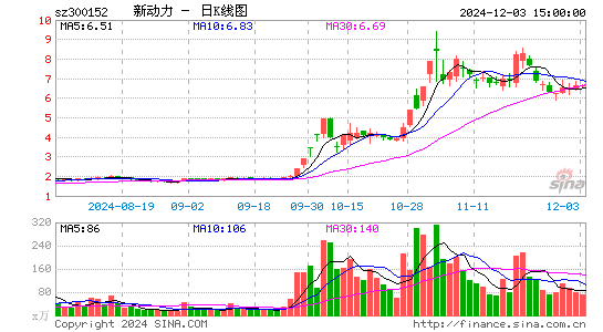 科融环境