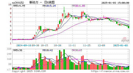 科融环境