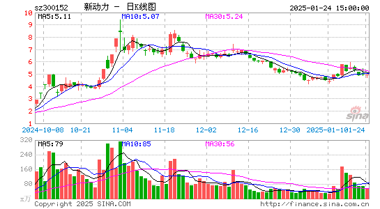 科融环境