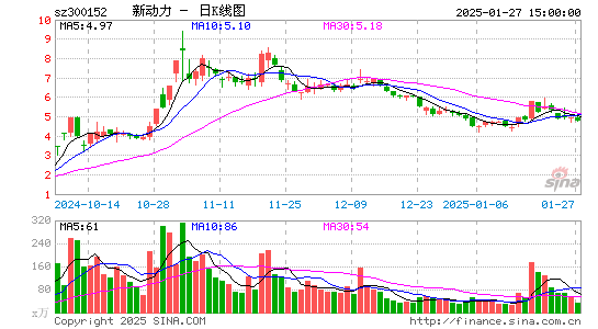 科融环境