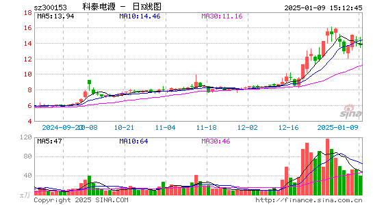 科泰电源