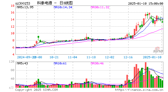 科泰电源