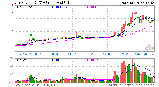 科泰电源