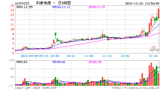 科泰电源