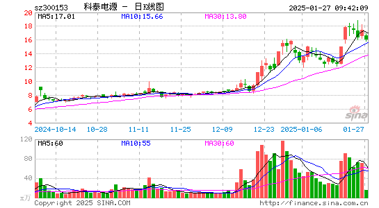 科泰电源