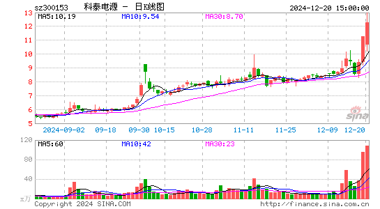 科泰电源