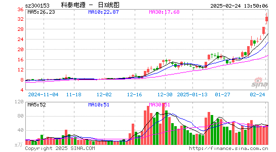 科泰电源