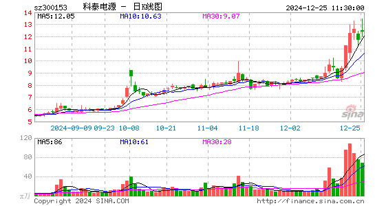 科泰电源