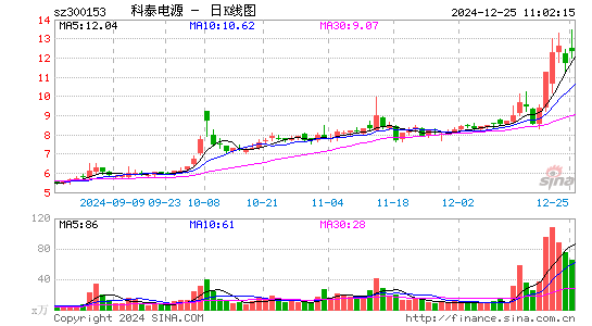 科泰电源