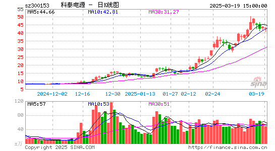 科泰电源