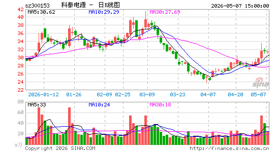 ��̩��Դ