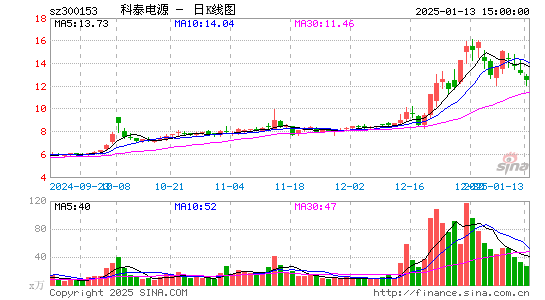 科泰电源