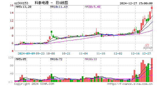 科泰电源