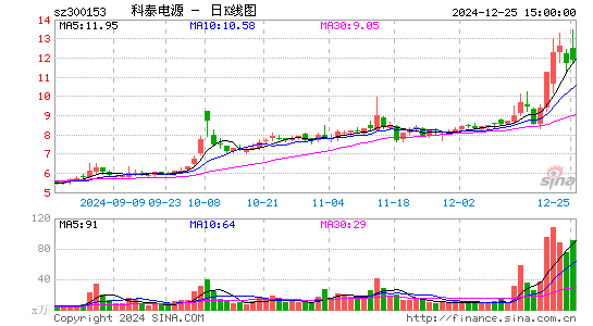 科泰电源