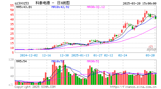 科泰电源