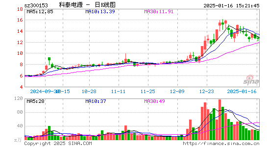 科泰电源