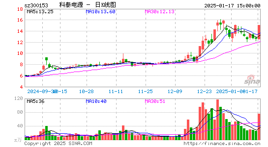 科泰电源