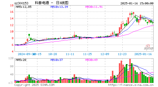 科泰电源