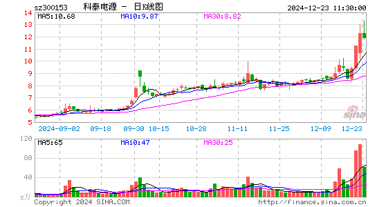 科泰电源