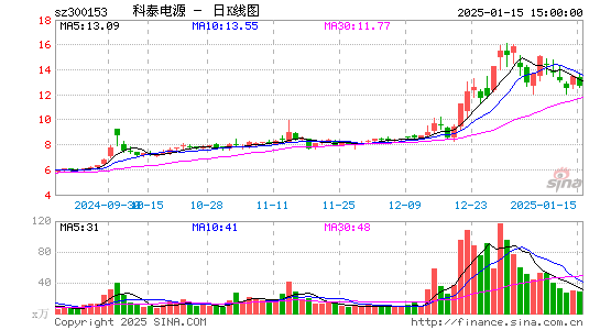 科泰电源