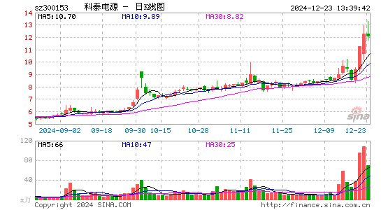 科泰电源