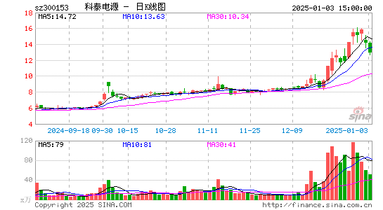 科泰电源