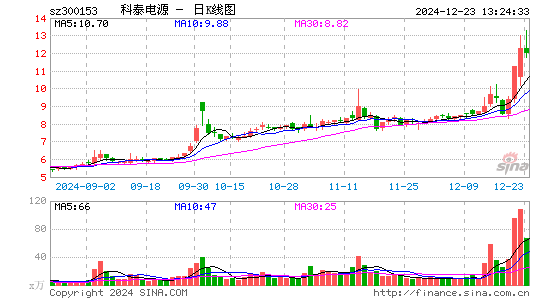 科泰电源