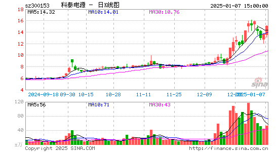 科泰电源