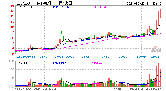 科泰电源