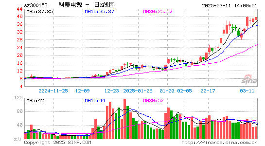 科泰电源