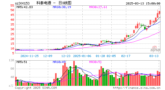 科泰电源