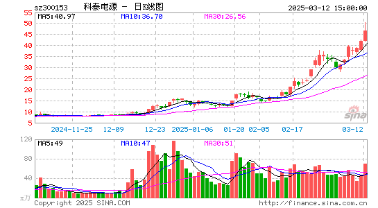 科泰电源