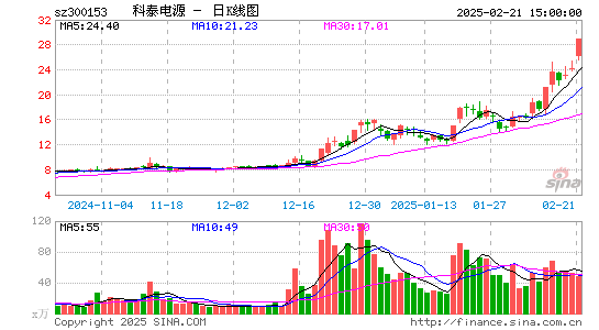 科泰电源