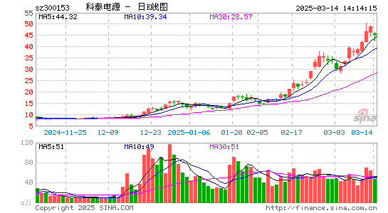 科泰电源