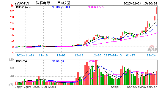 科泰电源